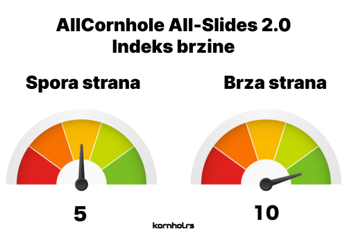 AllCornhole All-Slides  2.0 Kornhol Vrećice - Indeks brzine - Kornhol Prodavnica